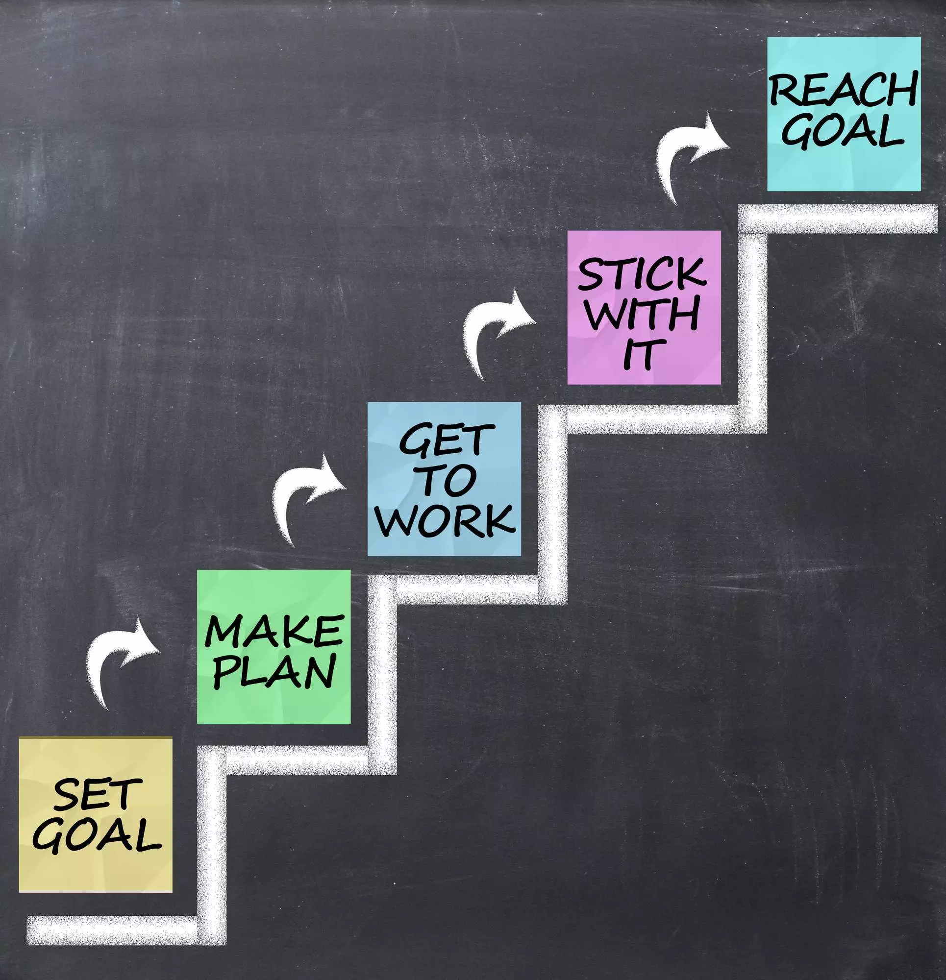 staircase goal setting process